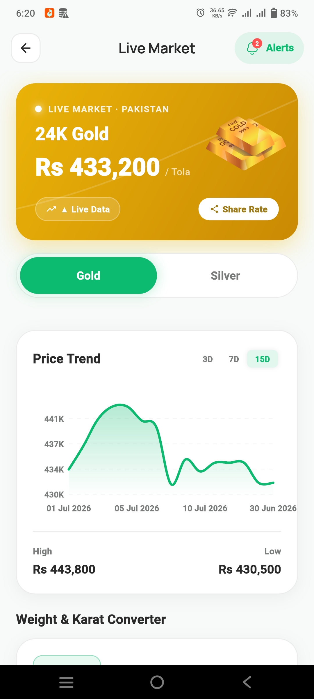 Live Gold Price rates